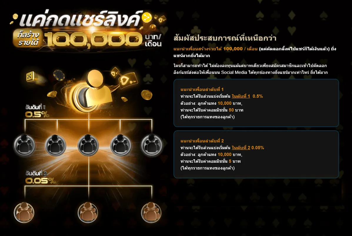 ทำความรู้จัก 144i สล็อตออนไลน์ เว็บตรงไม่ผ่านเอเย่นต์ ทำไมถึงมาแรงในไทยยุคดิจิทัล